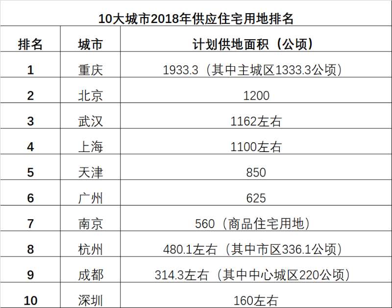 重庆人口比成都人口多吗_中国肥胖人口占比(3)