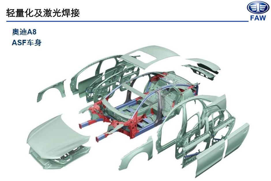 一汽激光焊接在汽车轻量化开发中的应用