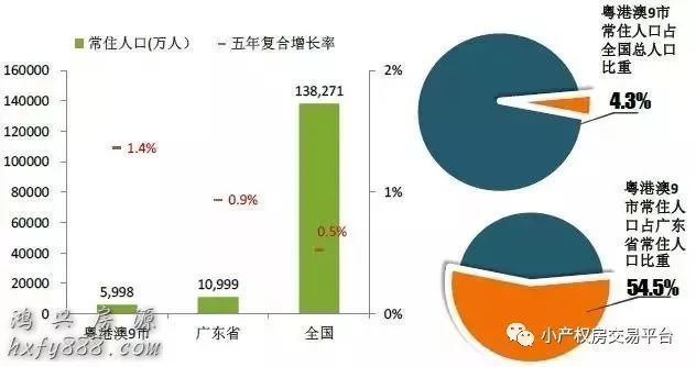 广州外籍人口_回去吧,广州不欢迎穷刚需(2)