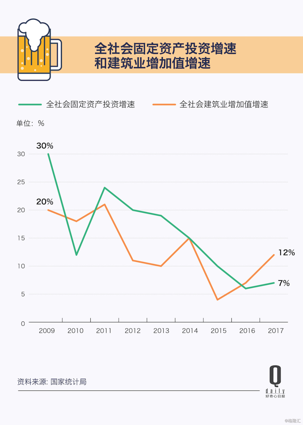 第6次人口普查_如何在不经意间显露出统计学子的逼格