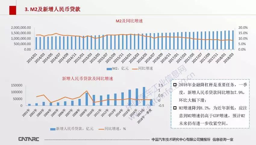 2018年中国一季度经济总量_中国地图(2)