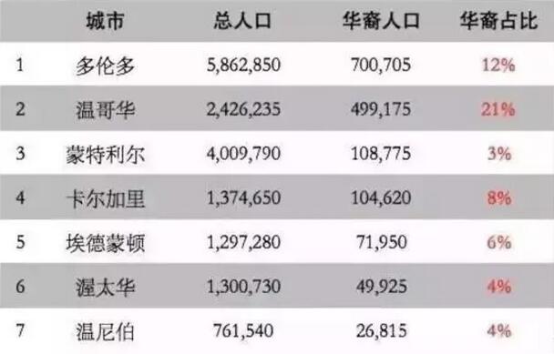 中国20万人口有多少_20万有多少现金(2)