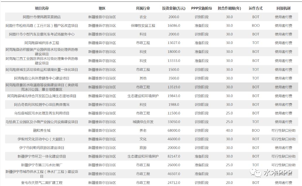 新疆各地州人口_新疆总人口最新数据,新疆各市州人口排名,新疆哪个市人口最(2)