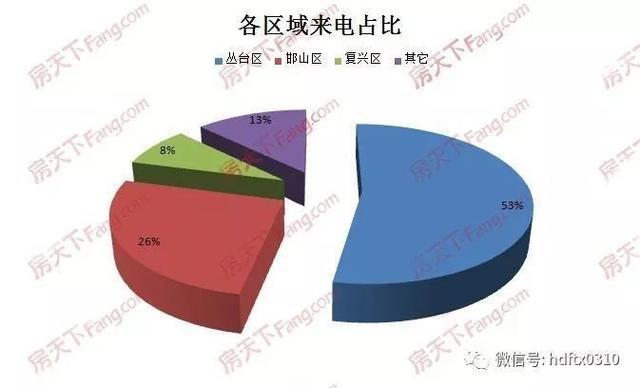 河北邯郸人口比例_河北邯郸