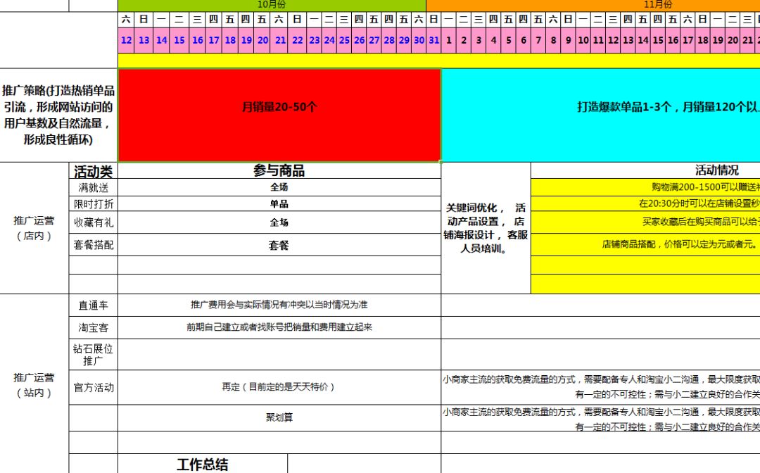 《淘宝季度运营计划模板》