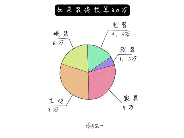 计算gdp需要注意哪些问题_汇算清缴收入计算要注意哪些问题