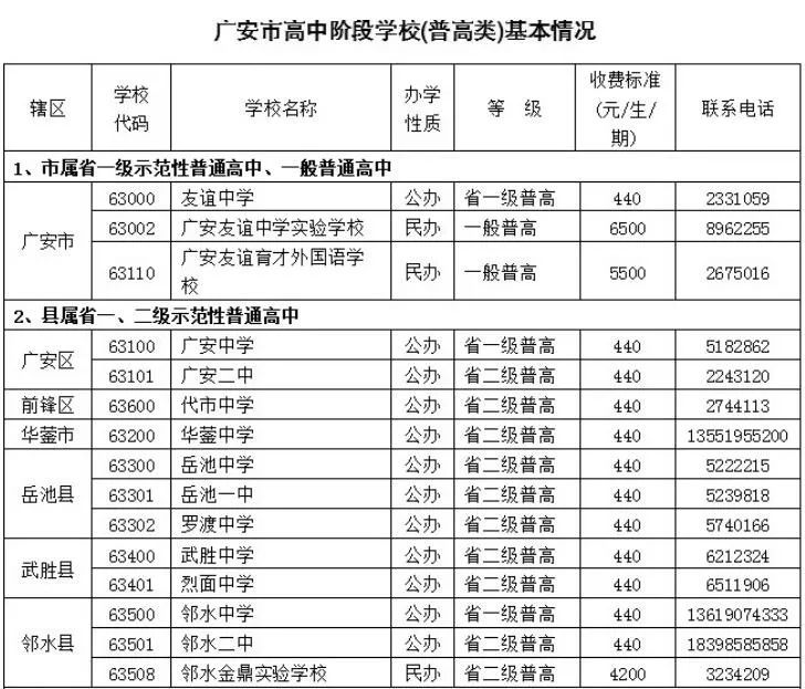 快看|广安市2018年中考招生政策出炉!