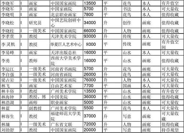 仅供参考,2017年全国书画家最新润格表,可收藏备用!