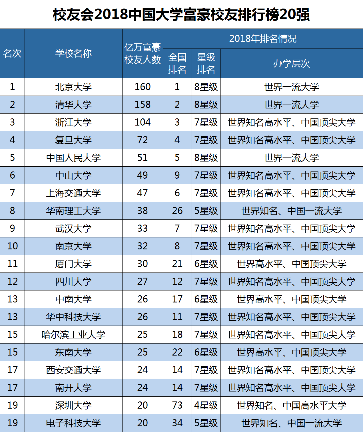 校友会排名