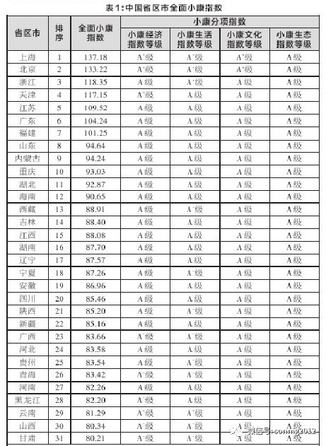 包头市人口有多少_包头市总人口多少