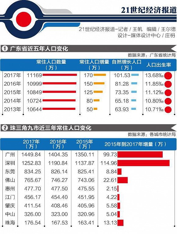 人口超过200万_印度人口超过中国(2)