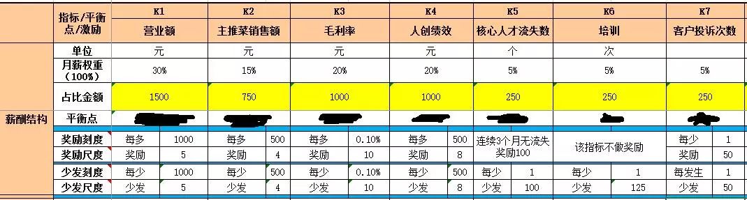 特斯拉ceo最新薪酬激励方案:0底薪零保障,奖励按绩效结果说话!