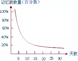 形容人口才_到底什么样的成都人,才会被别人形容为 高级(3)