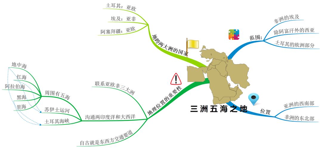 地理学习公众号将连续推送山东李世相老师制作的思维导图,供同学们