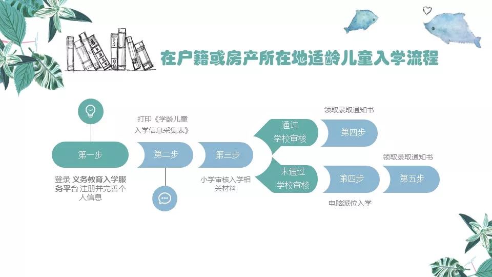 北京东城区人口_北京市东城区人口计生委(2)