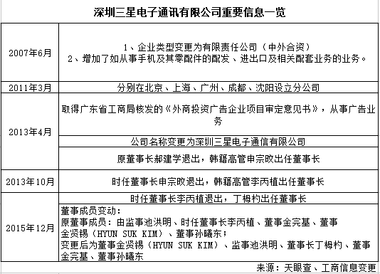 韩国龟尾人口_韩国龟尾(2)