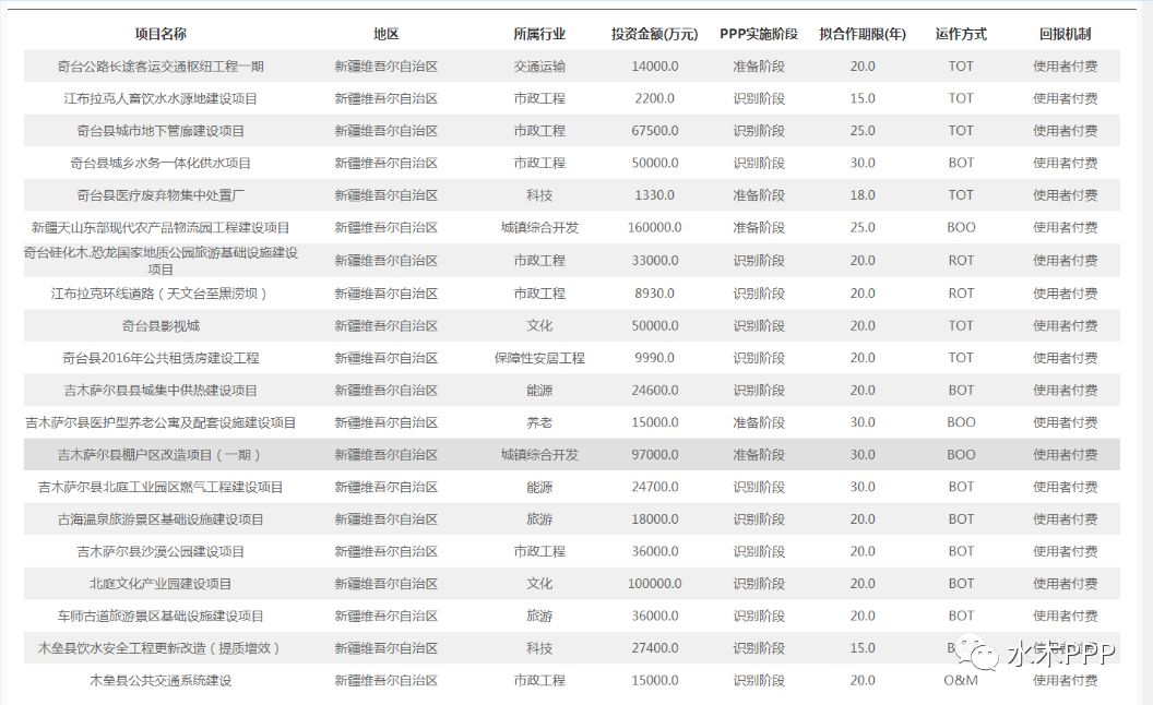 新疆各地州人口_新疆总人口最新数据,新疆各市州人口排名,新疆哪个市人口最(2)