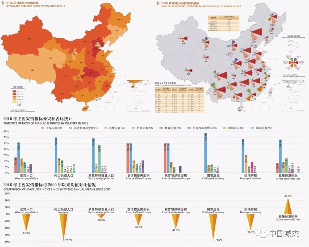 2016全国死亡人口_十张图让你看懂2017全国人口趋势 男性比女性多出3266万