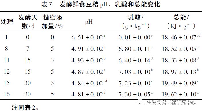 抑制酶简谱_儿歌简谱(2)