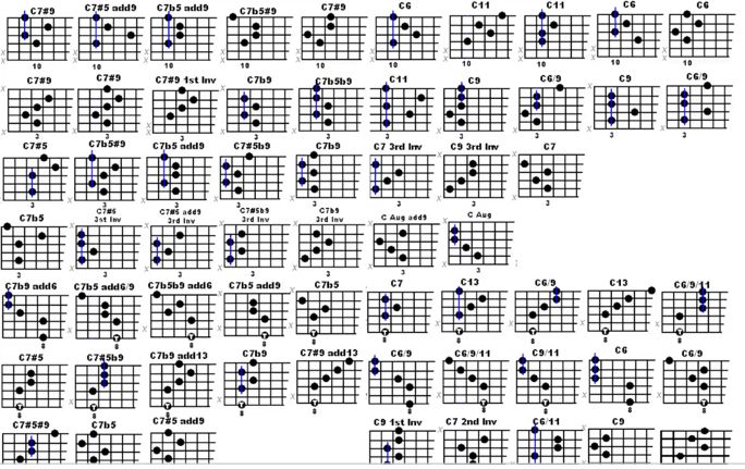 吉他课 :科学记忆上千种和弦的方法,不看多走2年弯路