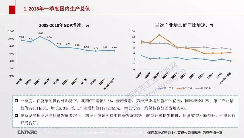 2018年中国一季度经济总量_中国地图(2)