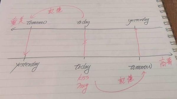 用尽一生爱你简谱_用尽一生去爱你的图片(3)