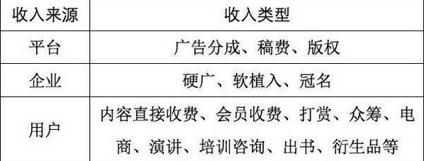 胖張學院：新手如何利用自媒體快速賺錢 科技 第3張