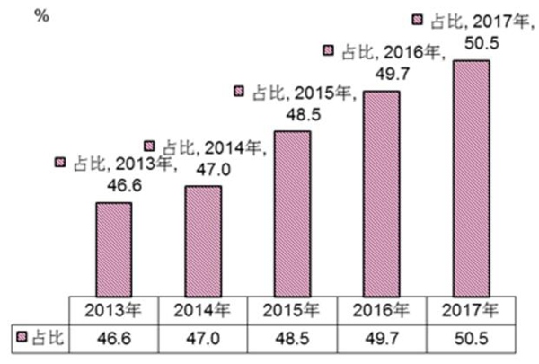 中国城市月均收入_年轻人也愿意干家政了月均收入6900元超部分白领