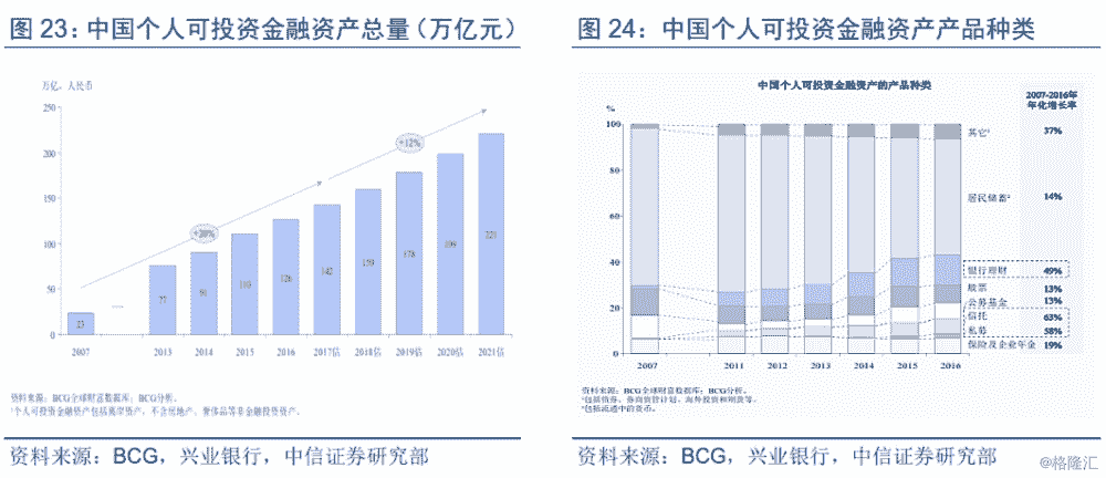 2021年消费占gdp_2021年gdp世界排名(2)