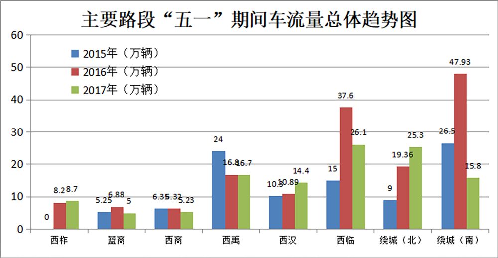 临高的GDP(3)