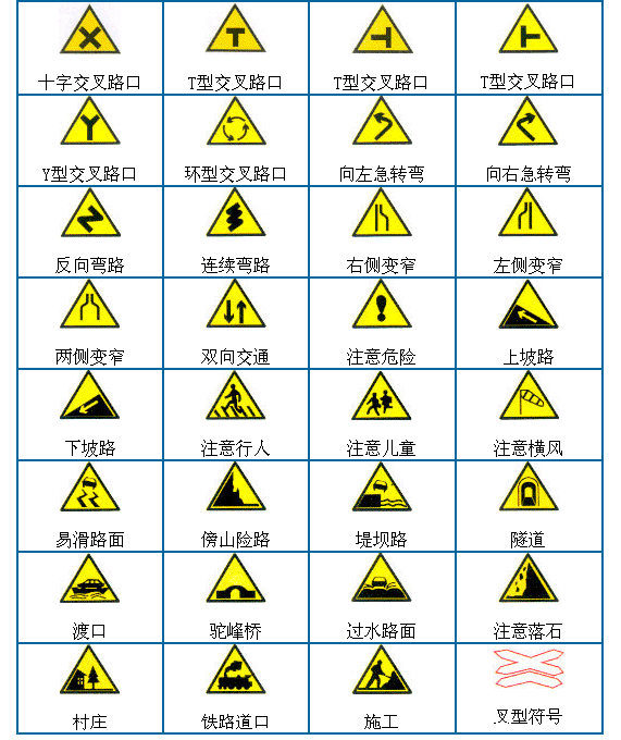 附:交通标志大全图解警告标志