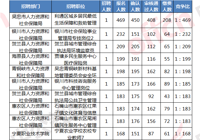 利通区人口_宁夏吴忠下辖区县数据 利通区经济总量第一,青铜峡市第二(2)