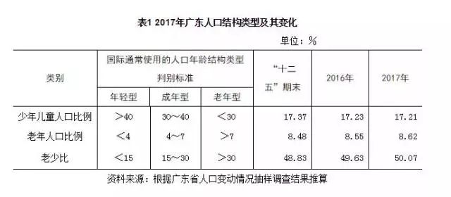 人口负担系数_历年上海市人口抚养系数变动情况 资料来源 上海市老龄科学研(3)