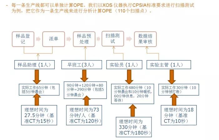 人口效率_效率