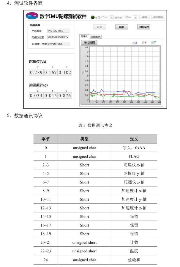 慣性測量單元（IMU）性能參數介紹 科技 第7張