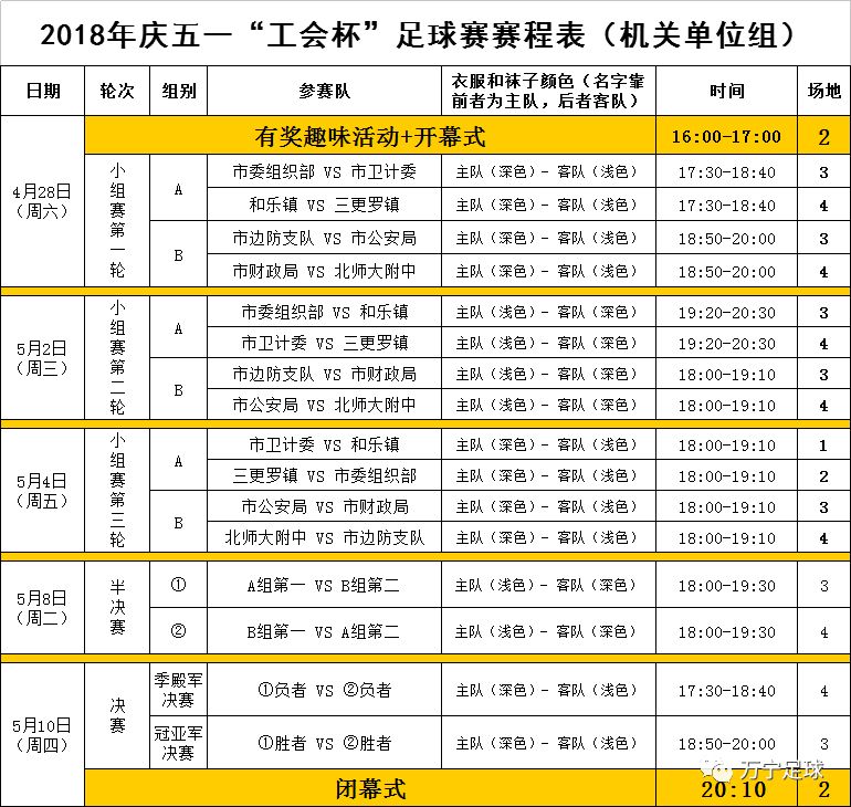 2018年万宁市庆五一"工会杯"足球赛抽签分组结果出炉(附赛程表)