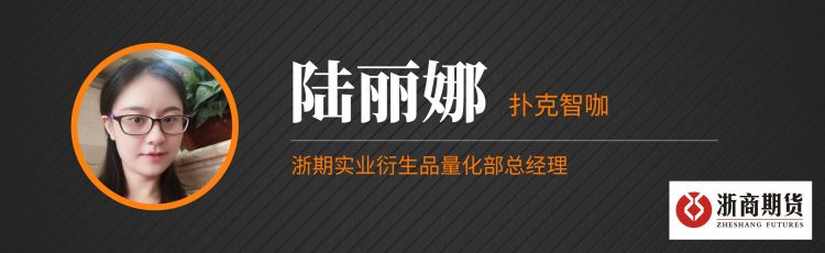 本期公开课,期权实战达人陆丽娜为你分享 她的期权实战策略!