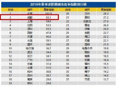 中国省会人口排名_中国省会城市人口排名最多是(3)