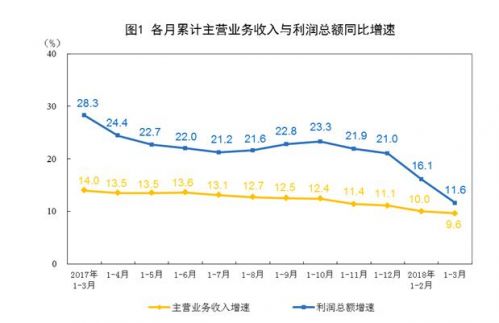 一季度gdp或两位数增长_2016国家海洋局事业单位招聘考试大纲