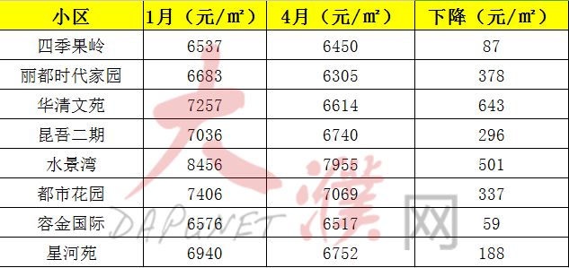 濮阳华龙gdp_四川各市发布一季度GDP数据,凉山大跌7.5 ,宜宾增速全省第一