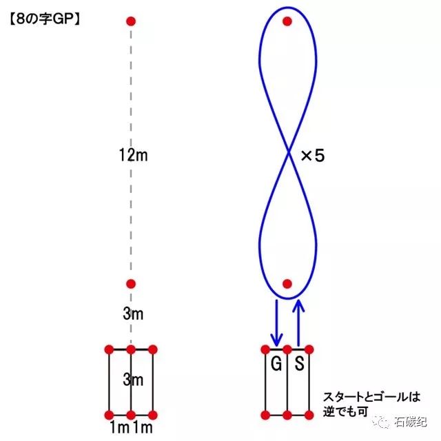 中国金卡纳与日本合作提升车友驾驶技术