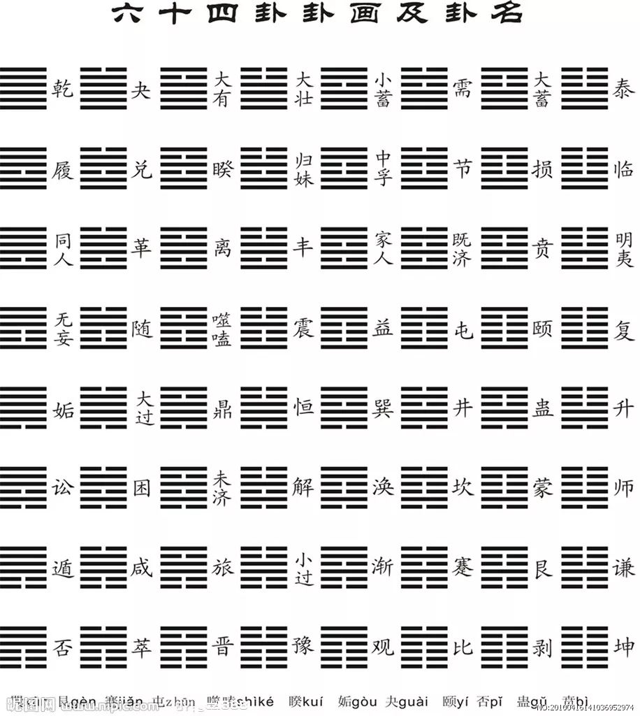 周易64卦——窥天道,喻人道(附易经 64 卦经典速记法)