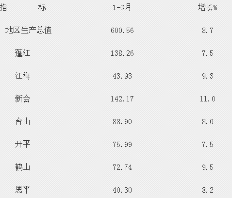 首季gdp_周评：欧佩克开启增产下周关注美首季GDP及中欧对话