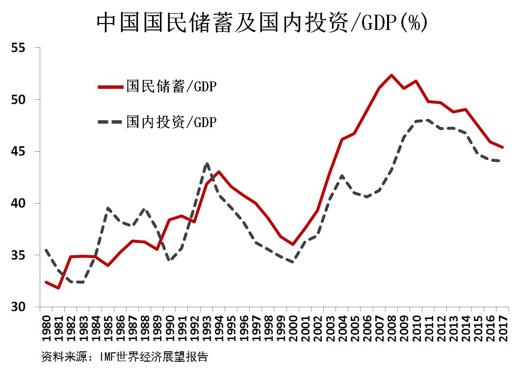 中美经济总量去除汇率差别_最新的中美汇率变化图(3)