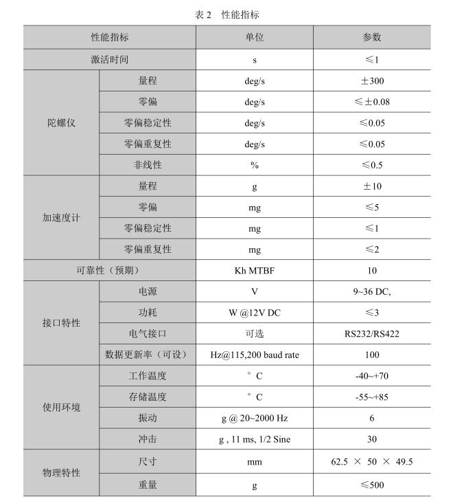 慣性測量單元（IMU）性能參數介紹 科技 第4張