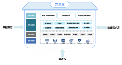 数据流通新格局——安全屋落地生根