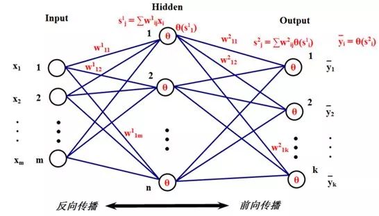 bp神经网络人口预测模型代码_神经网络模型图(2)