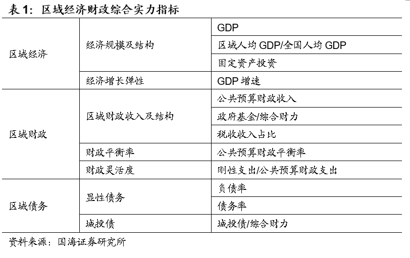2019中国各省经济排行_中国各省经济排名