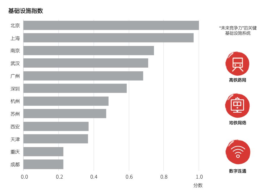 五月成都新经济总量排名全国第二_经济总量全球第二图片(2)