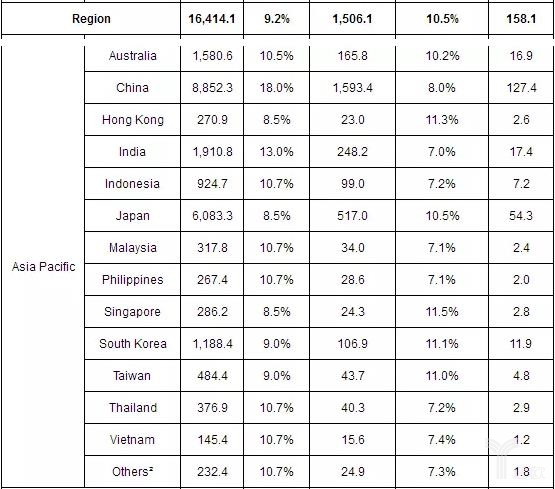 物流费用 gdp_中国物流费用占GDP达16 多地实施高速公路降费(3)